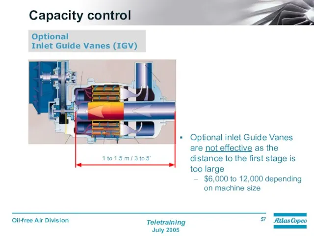 Capacity control Optional inlet Guide Vanes are not effective as the