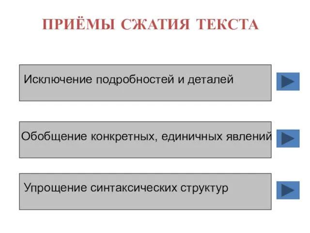 ПРИЁМЫ СЖАТИЯ ТЕКСТА Исключение подробностей и деталей Обобщение конкретных, единичных явлений Упрощение синтаксических структур