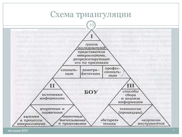 Схема триангуляции * методика БОУ