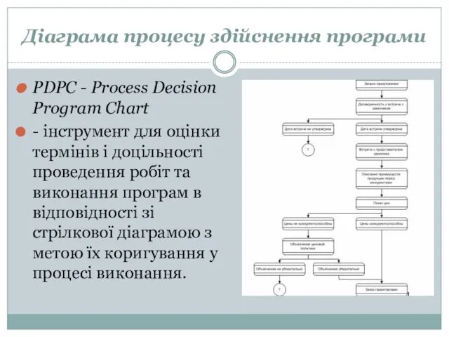 Діаграма процесу здійснення програми PDPC - Process Decision Program Chart -