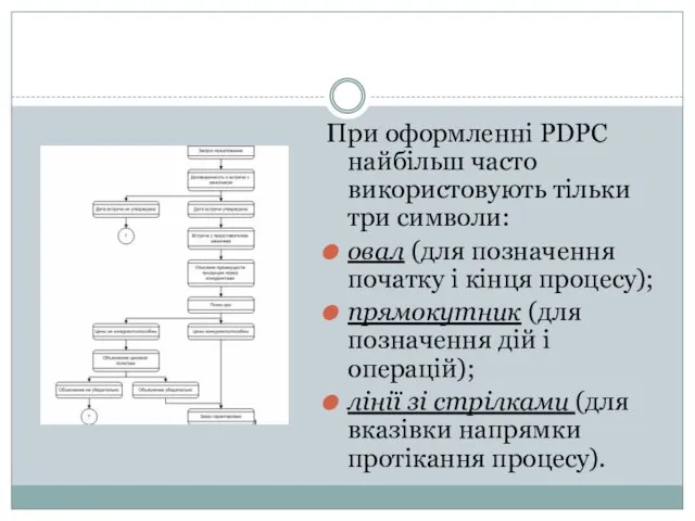 При оформленні PDPC найбільш часто використовують тільки три символи: овал (для