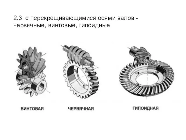 2.3 с перекрещивающимися осями валов - червячные, винтовые, гипоидные