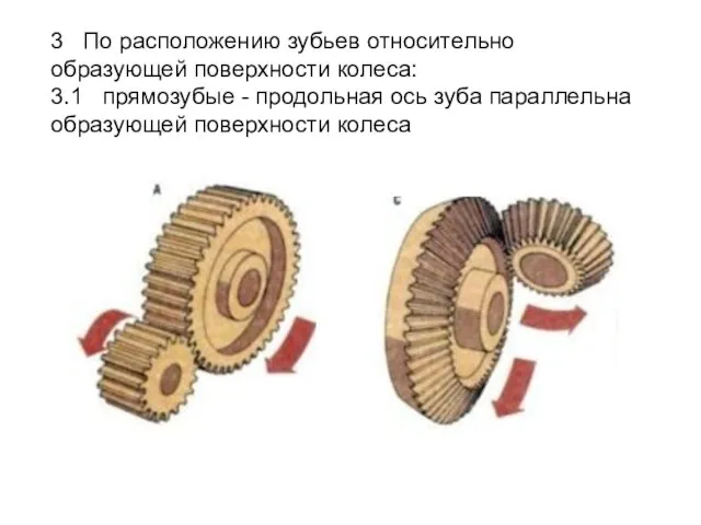 3 По расположению зубьев относительно образующей поверхности колеса: 3.1 прямозубые -