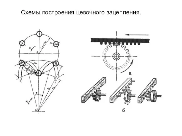 Схемы построения цевочного зацепления.