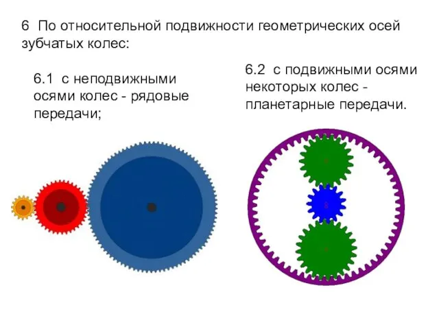 6 По относительной подвижности геометрических осей зубчатых колес: 6.2 с подвижными