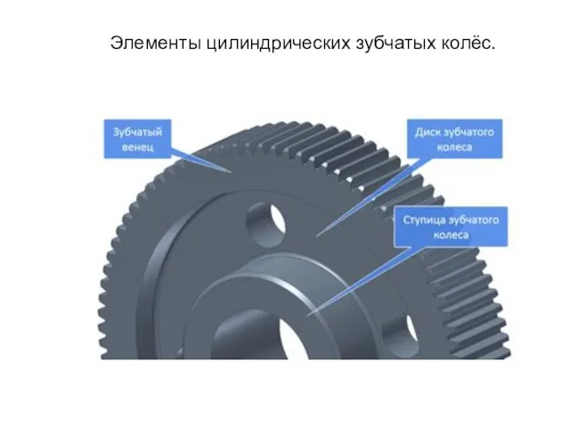 Элементы цилиндрических зубчатых колёс.