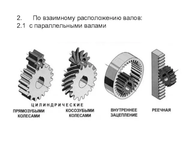 2. По взаимному расположению валов: 2.1 с параллельными валами
