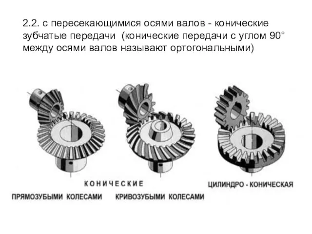 2.2. с пересекающимися осями валов - конические зубчатые передачи (конические передачи