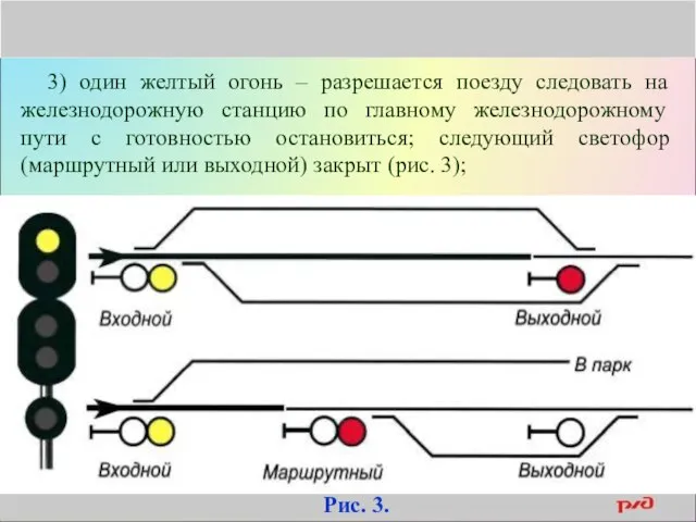 3) один желтый огонь – разрешается поезду следовать на железнодорожную станцию