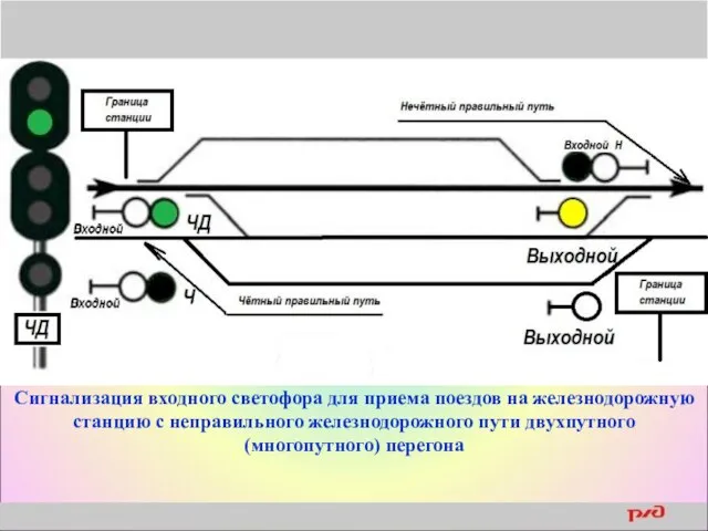 Сигнализация входного светофора для приема поездов на железнодорожную станцию с неправильного железнодорожного пути двухпутного (многопутного) перегона