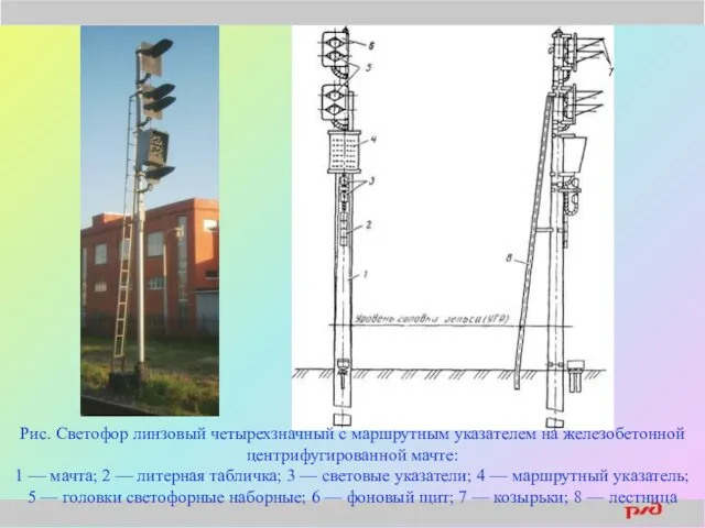 Рис. Светофор линзовый четырехзначный с маршрутным указателем на железобетонной центрифугированной мачте: