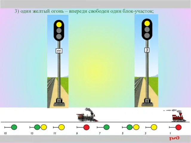 3) один желтый огонь – впереди свободен один блок-участок;