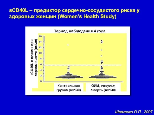 sCD40L – предиктор сердечно-сосудистого риска у здоровых женщин (Women’s Health Study)