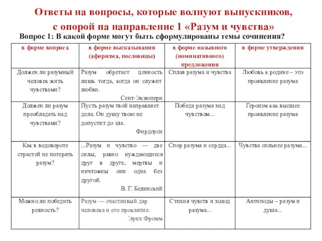 Ответы на вопросы, которые волнуют выпускников, с опорой на направление 1