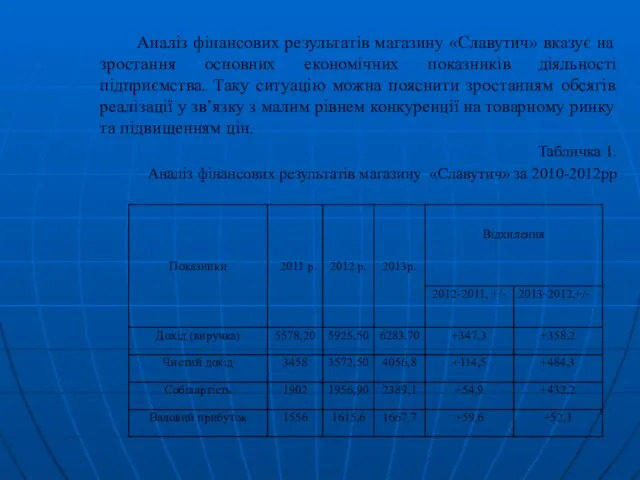 Аналіз фінансових результатів магазину «Славутич» вказує на зростання основних економічних показників