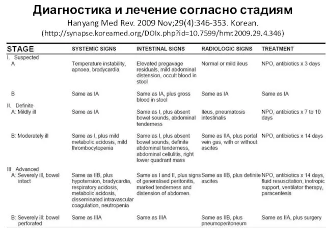 Диагностика и лечение согласно стадиям Hanyang Med Rev. 2009 Nov;29(4):346-353. Korean. (http://synapse.koreamed.org/DOIx.php?id=10.7599/hmr.2009.29.4.346)