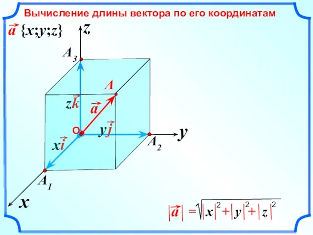 x z y Вычисление длины вектора по его координатам