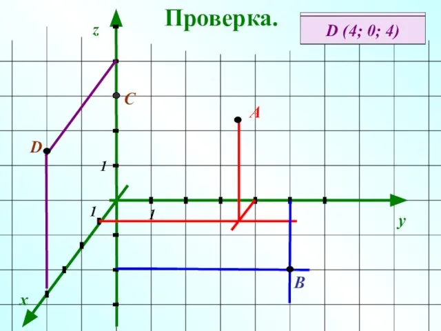 Проверка. x y z А (1; 4; 3) А В (0;