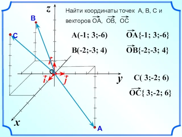 Найти координаты точек А, В, С и векторов ОА, ОВ, ОС