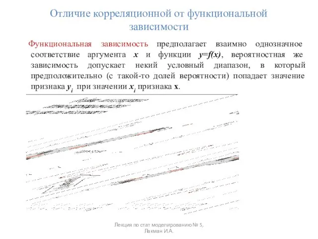 Отличие корреляционной от функциональной зависимости Функциональная зависимость предполагает взаимно однозначное соответствие