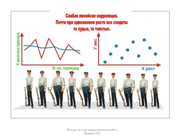 Лекция по стат моделированию № 5, Лакман И.А.