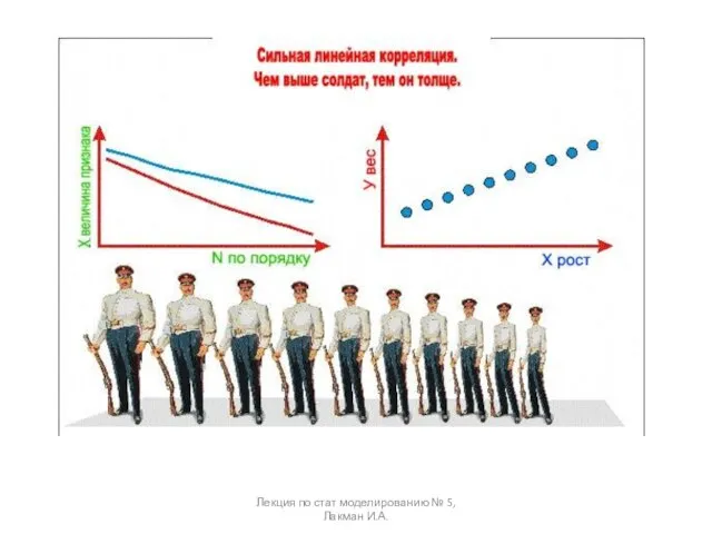 Лекция по стат моделированию № 5, Лакман И.А.