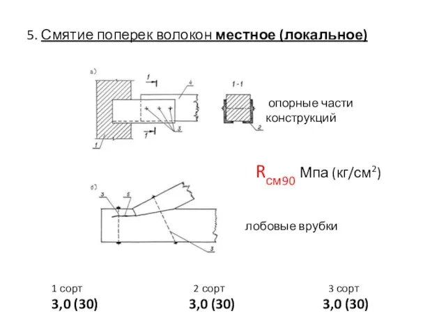 5. Смятие поперек волокон местное (локальное) опорные части конструкций лобовые врубки