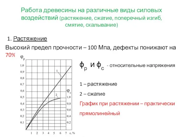 Работа древесины на различные виды силовых воздействий (растяжение, сжатие, поперечный изгиб,