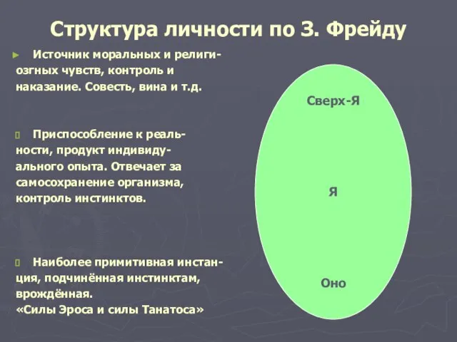 Структура личности по З. Фрейду Источник моральных и религи- озгных чувств,