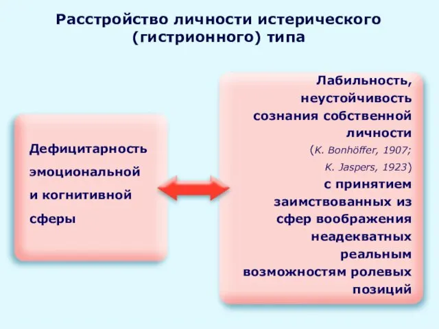 Расстройство личности истерического (гистрионного) типа Дефицитарность эмоциональной и когнитивной сферы Лабильность,