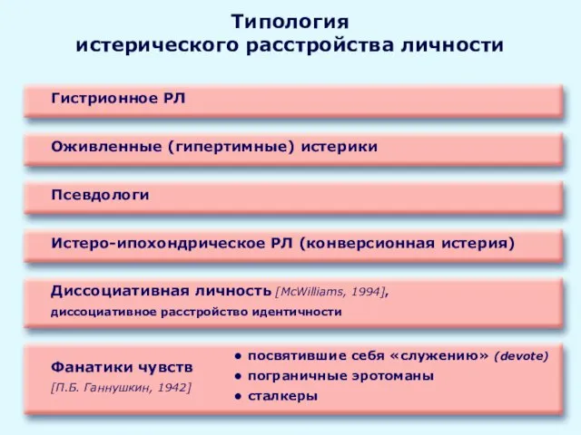 Типология истерического расстройства личности Гистрионное РЛ Фанатики чувств [П.Б. Ганнушкин, 1942]