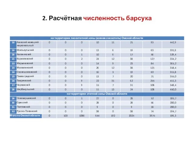 2. Расчётная численность барсука