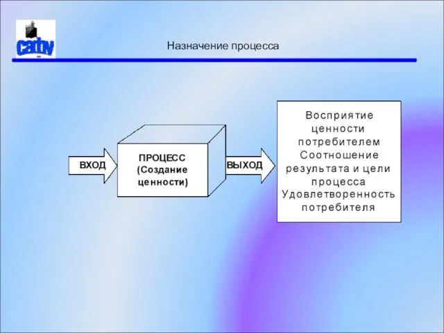 Назначение процесса