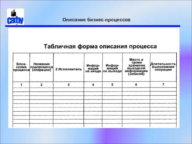 Описание бизнес-процессов