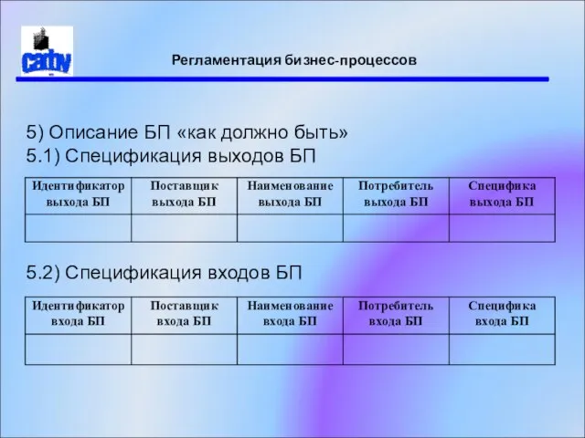 Регламентация бизнес-процессов 5) Описание БП «как должно быть» 5.1) Спецификация выходов БП 5.2) Спецификация входов БП