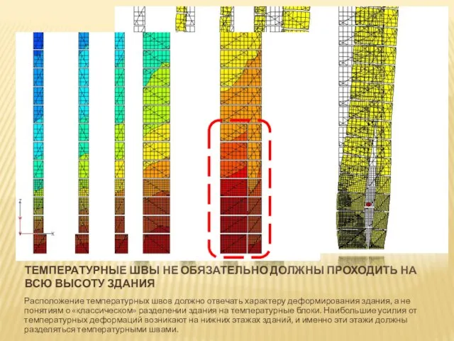ТЕМПЕРАТУРНЫЕ ШВЫ НЕ ОБЯЗАТЕЛЬНО ДОЛЖНЫ ПРОХОДИТЬ НА ВСЮ ВЫСОТУ ЗДАНИЯ Расположение