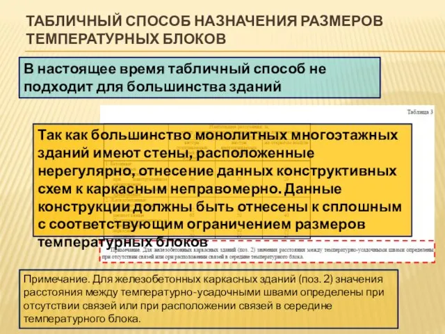 ТАБЛИЧНЫЙ СПОСОБ НАЗНАЧЕНИЯ РАЗМЕРОВ ТЕМПЕРАТУРНЫХ БЛОКОВ В настоящее время табличный способ