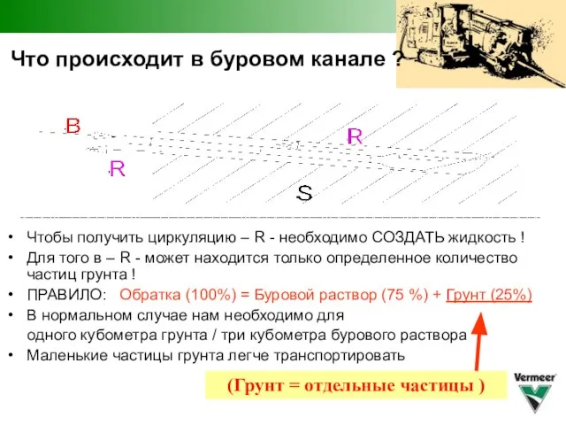 Чтобы получить циркуляцию – R - необходимо СОЗДАТЬ жидкость ! Для