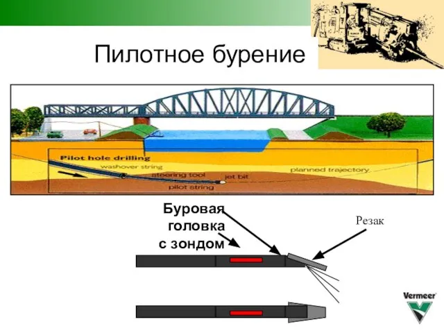 Пилотное бурение Буровая головка с зондом Резак