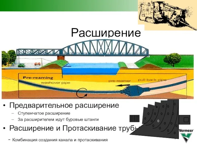 Предварительное расширение Ступенчатое расширение За расширителем идут буровые штанги Расширение и