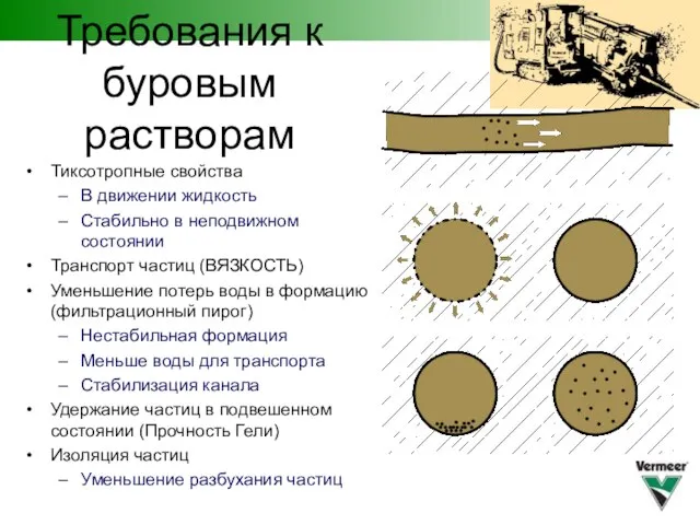 Тиксотропные свойства В движении жидкость Стабильно в неподвижном состоянии Транспорт частиц