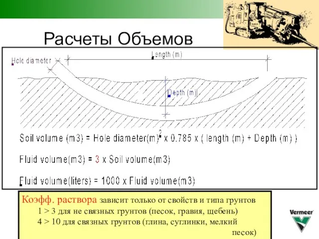 Расчеты Объемов Коэфф. раствора зависит только от свойств и типа грунтов