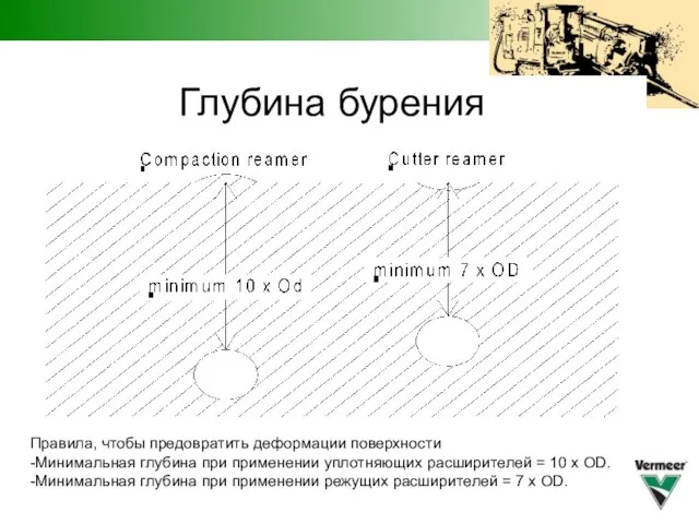 Глубина бурения Правила, чтобы предовратить деформации поверхности -Минимальная глубина при применении