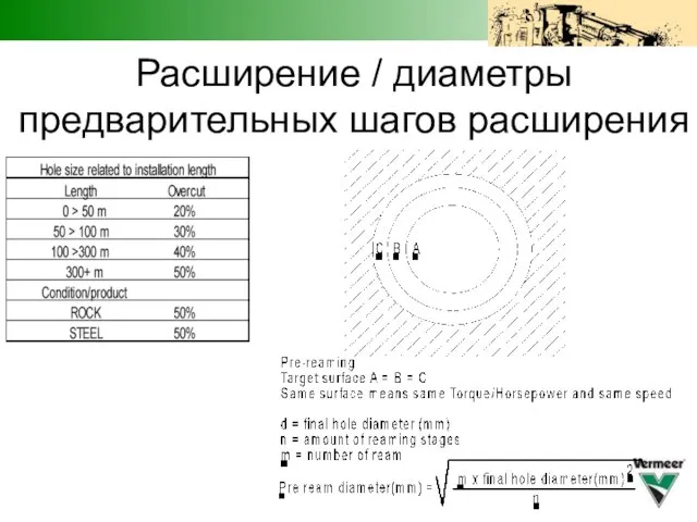 Расширение / диаметры предварительных шагов расширения