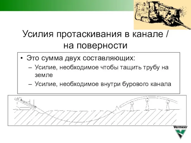 Усилия протаскивания в канале / на поверности Это сумма двух составляющих: