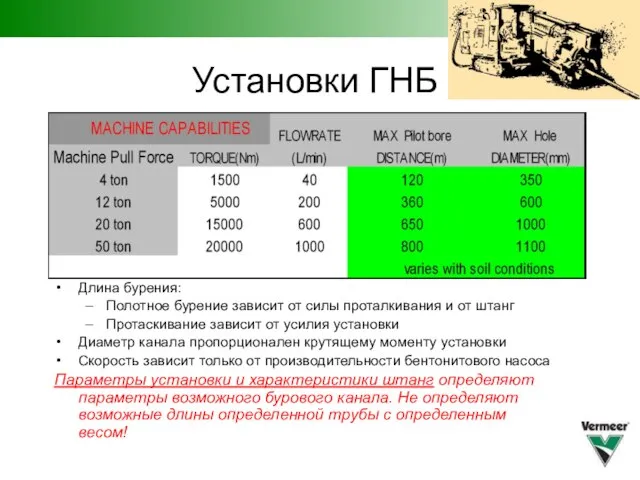 Длина бурения: Полотное бурение зависит от силы проталкивания и от штанг