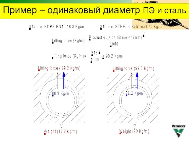 Пример – одинаковый диаметр ПЭ и сталь