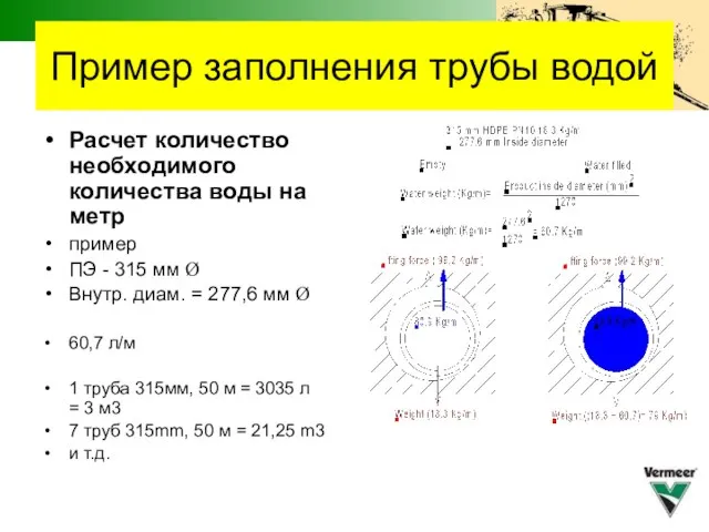 Пример заполнения трубы водой Расчет количество необходимого количества воды на метр