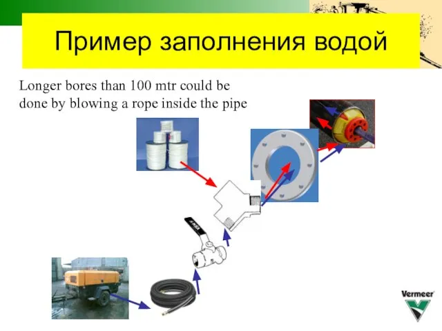 Пример заполнения водой Longer bores than 100 mtr could be done