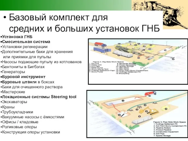 Базовый комплект для средних и больших установок ГНБ Установка ГНБ Смесительная